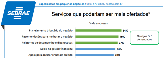 manter clientes na contabilidade manter clientes na contabilidade