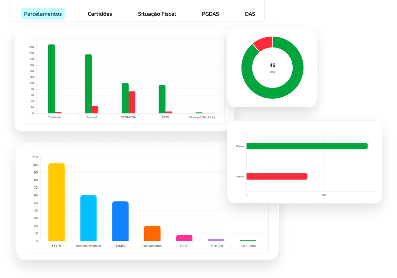 Interface do módulo Controle de Pendências, monitoramento de certidões e obrigações no e-CAC