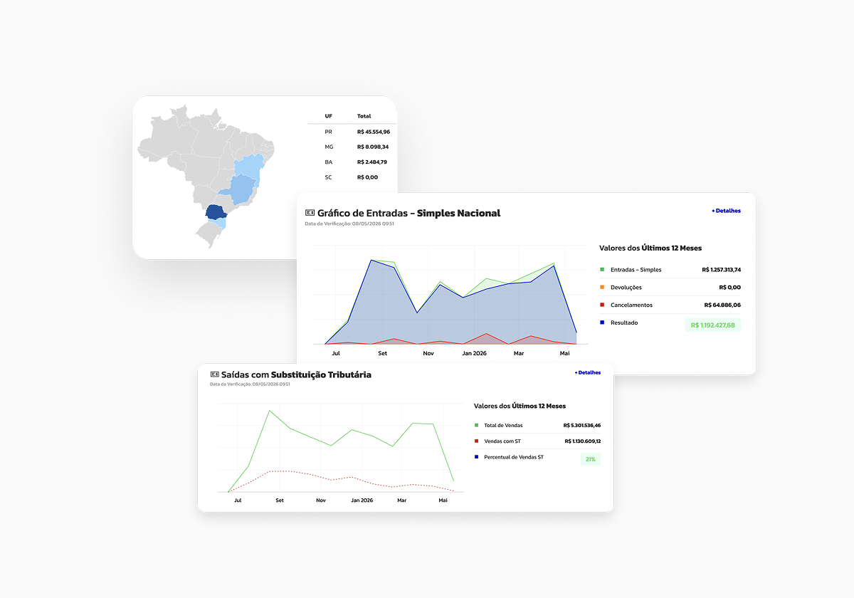 Capacidade do escritório