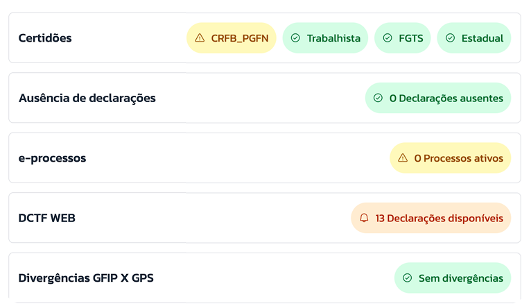 Monitoramento simultâneo de todos os seus clientes