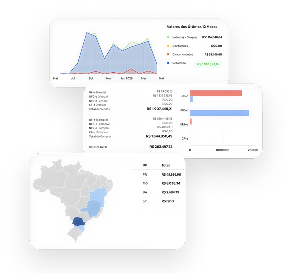 Capacidade do escritório