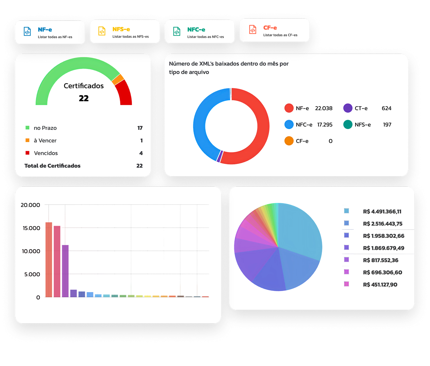 Interface do módulo Docs Fiscais — captura automática de notas fiscais