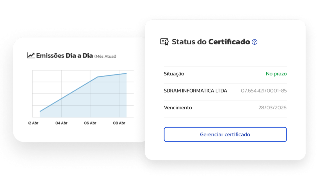 Capacidade do escritório