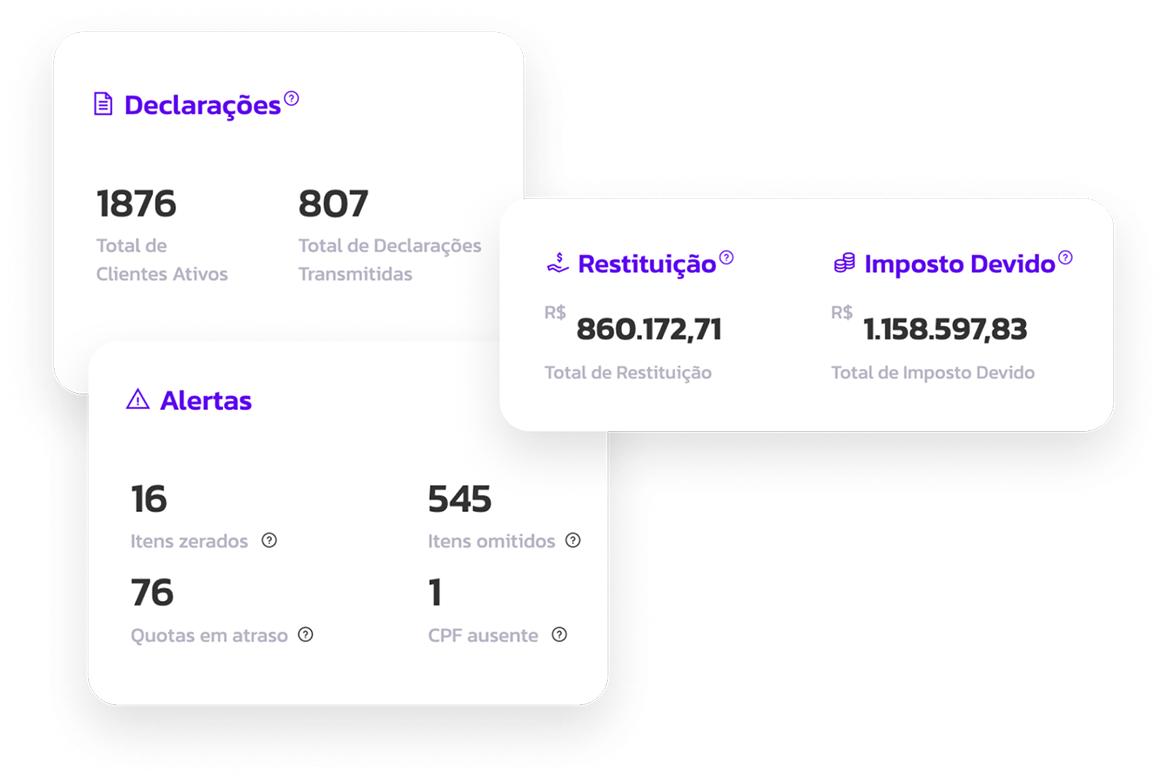 Tudo visível, sem nenhuma surpresa