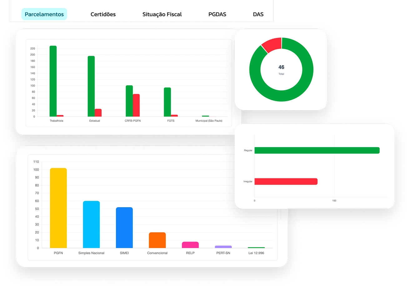 Interface do módulo Controle de Pendências, monitoramento de certidões e obrigações no e-CAC
