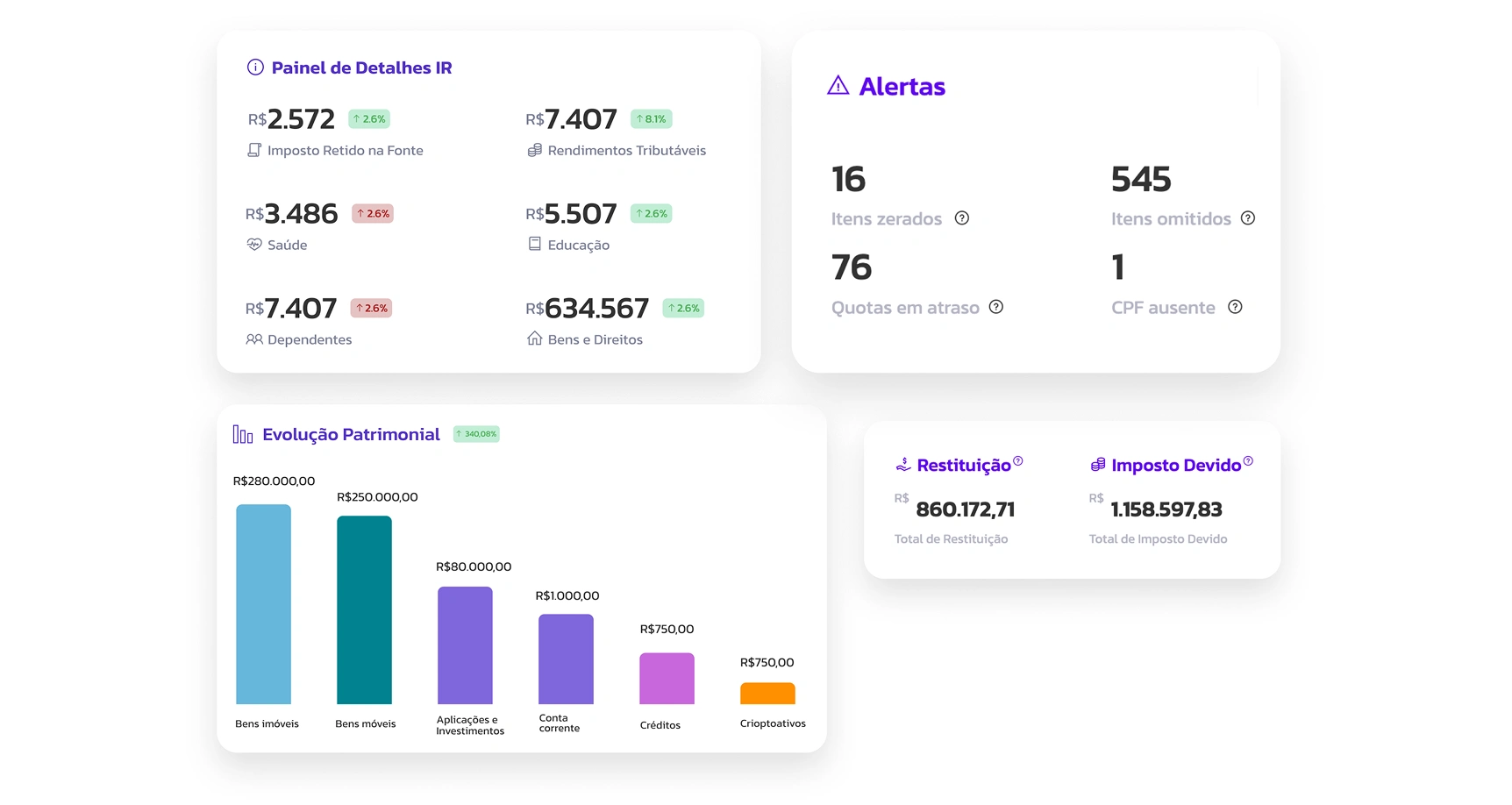 Interface do módulo Monitoramento de IRPF — acompanhamento de declarações e pendências