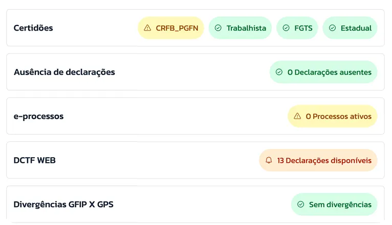Monitoramento simultâneo de todos os seus clientes