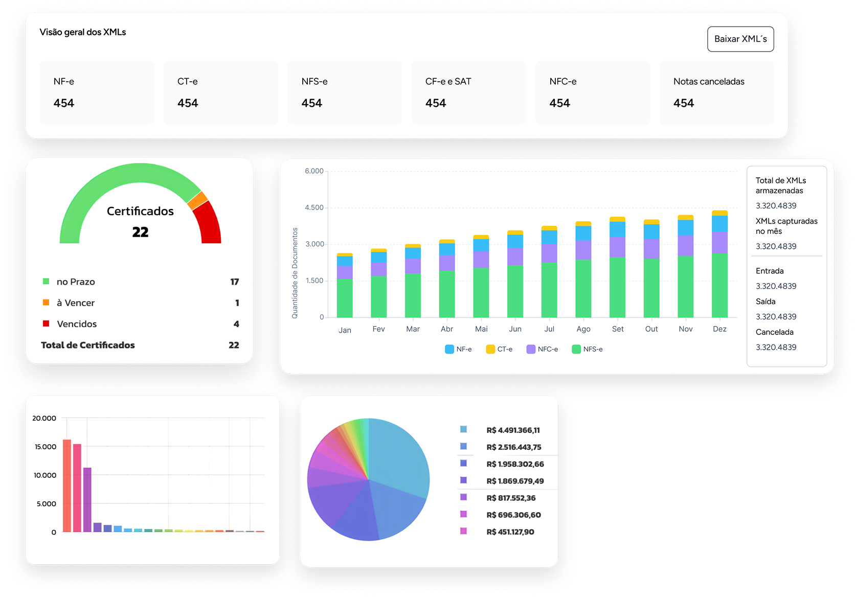 Interface do módulo Docs Fiscais — captura automática de notas fiscais