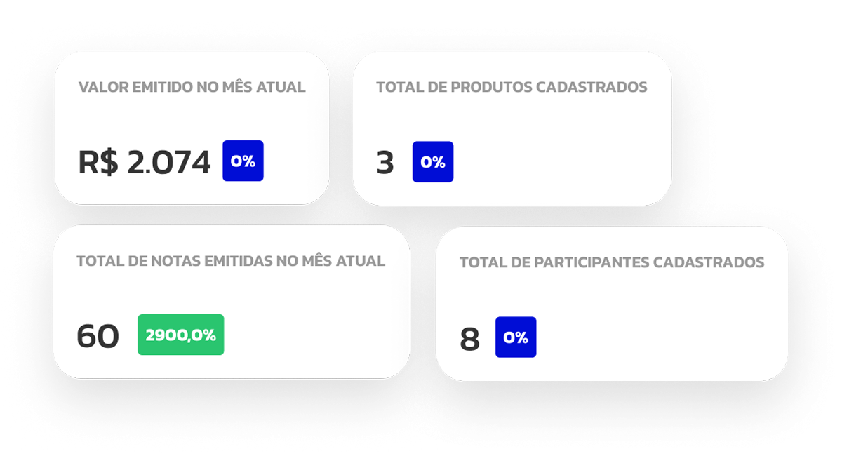 Capacidade do escritório