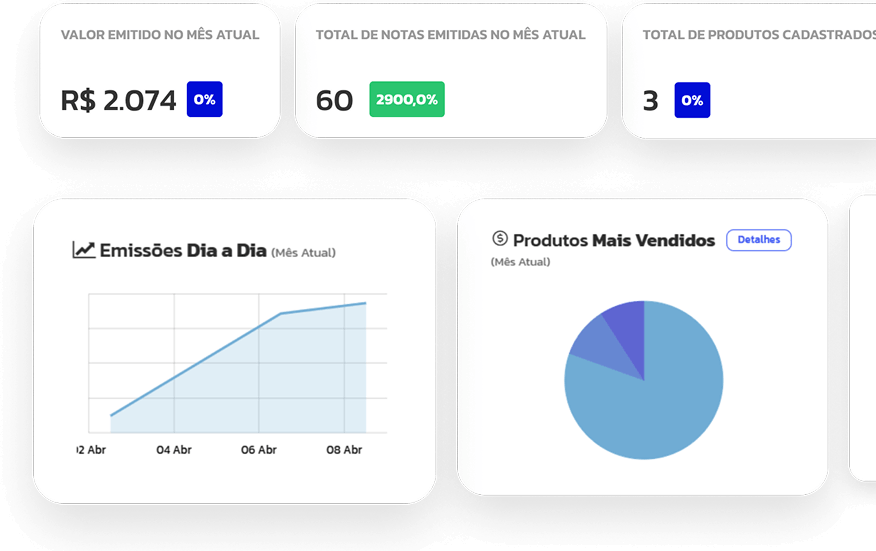 Emissão Fiscal