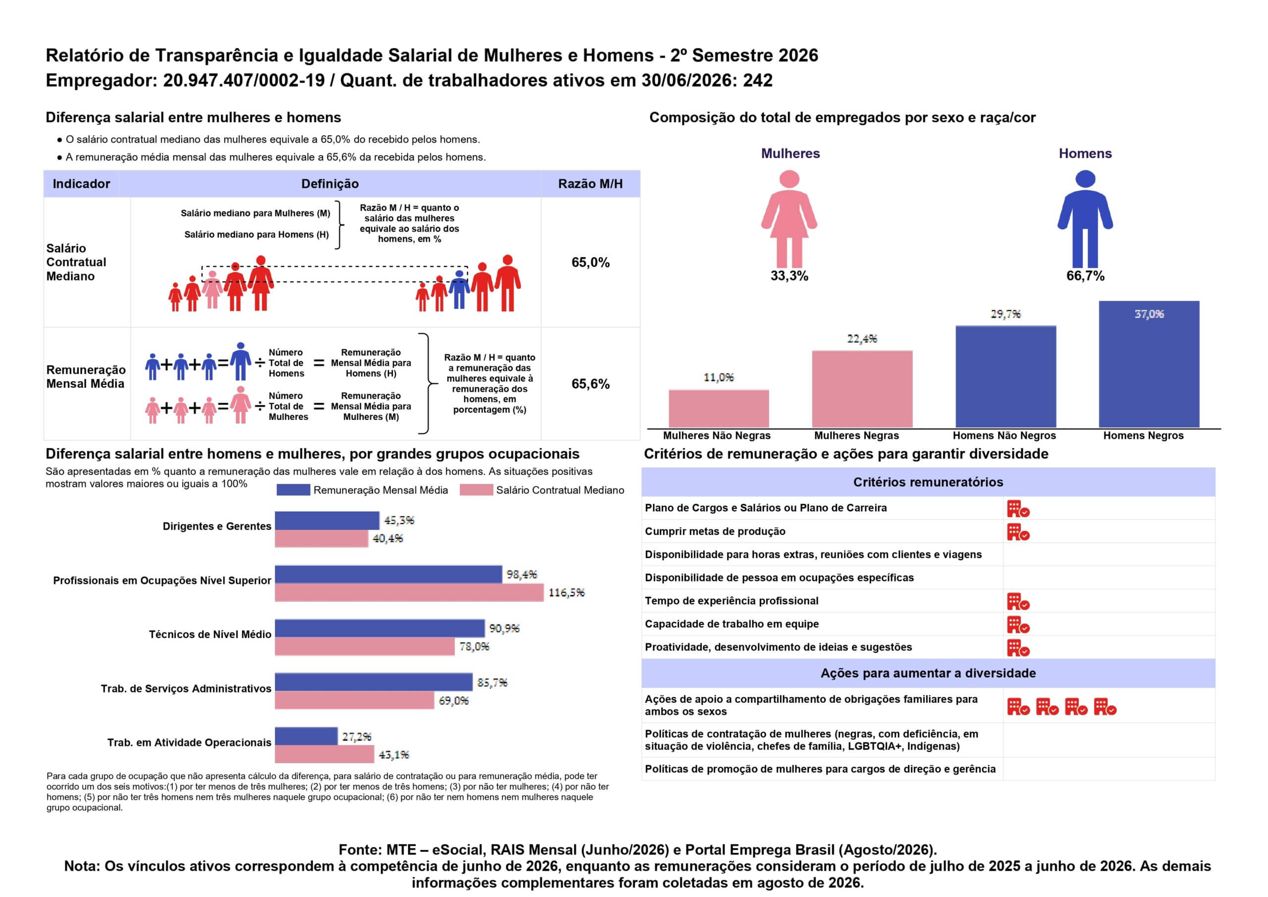 Relatório de Transparência e Igualdade Salarial
